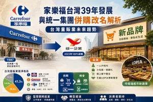 Read more about the article 家樂福台灣39年發展與統一集團併購改名解析｜台灣量販業未來趨勢