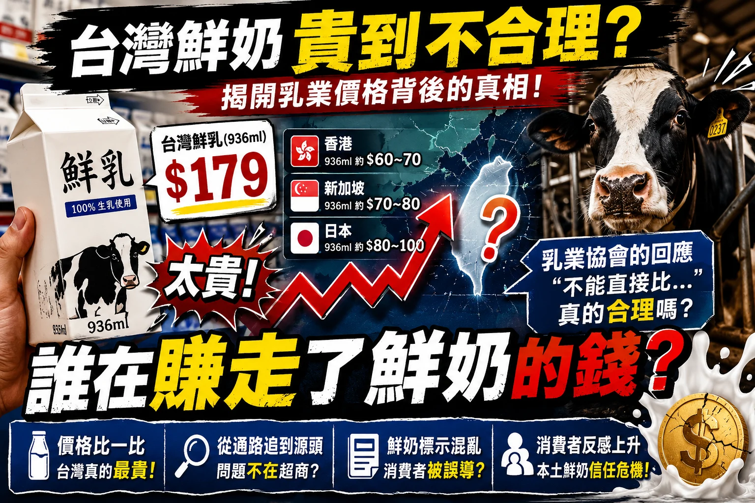 You are currently viewing 登上國際笑話：台灣鮮奶為何被批評為「世界第一貴」