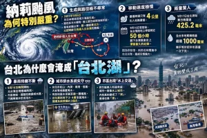 Read more about the article 巴威颱風來襲：勿忘教訓《納莉颱風：2001 年台北大水》